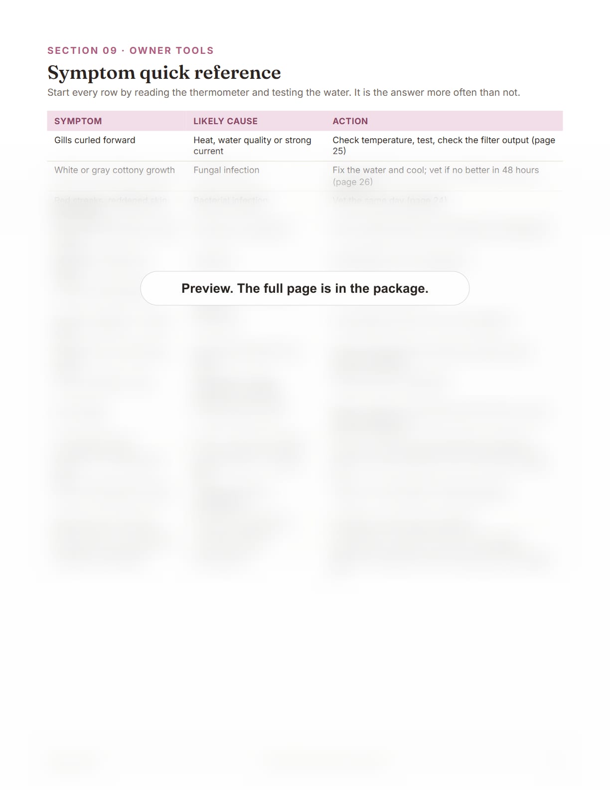 Axolotl Care Package, page 35: Symptom quick reference table