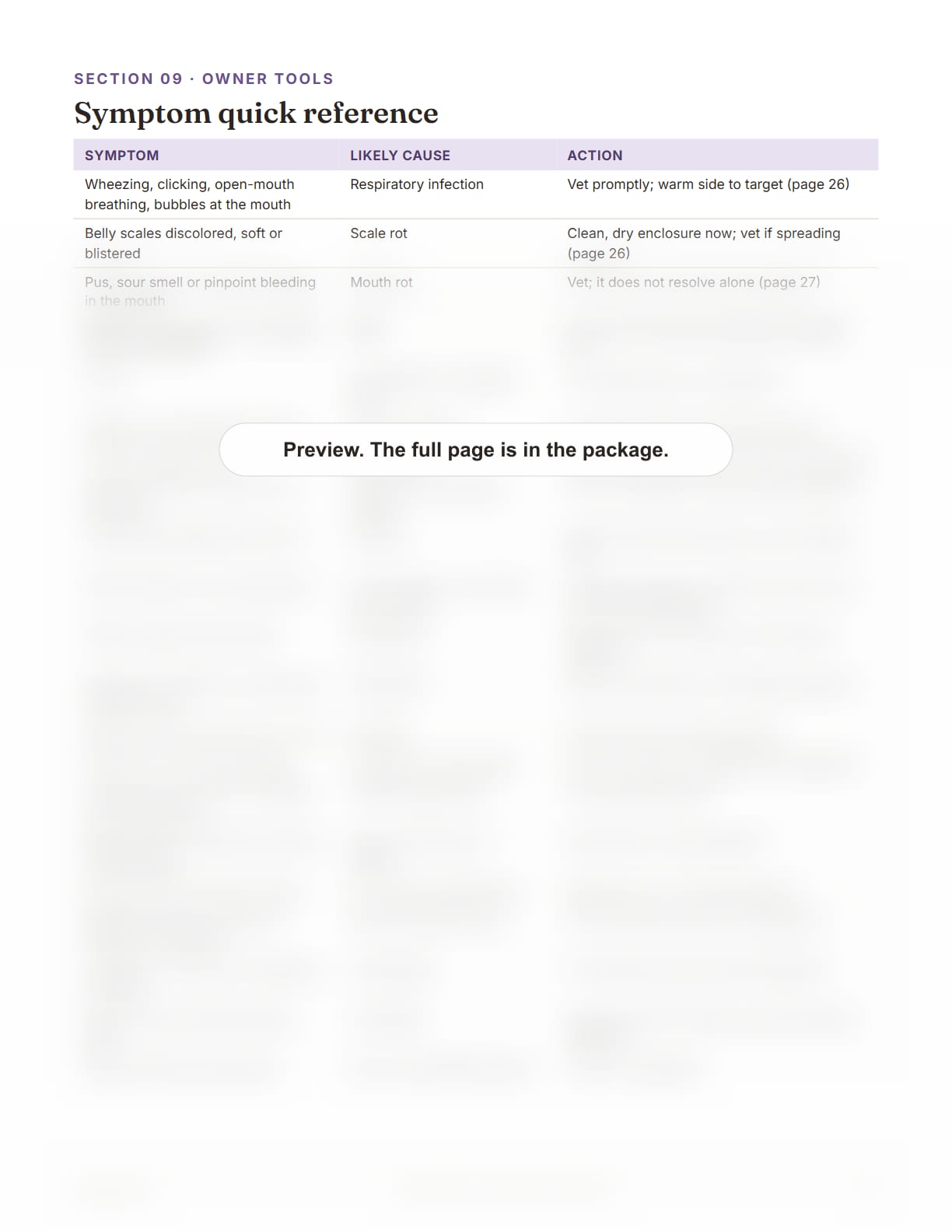 Ball Python Care Package, page 37: Symptom quick reference table