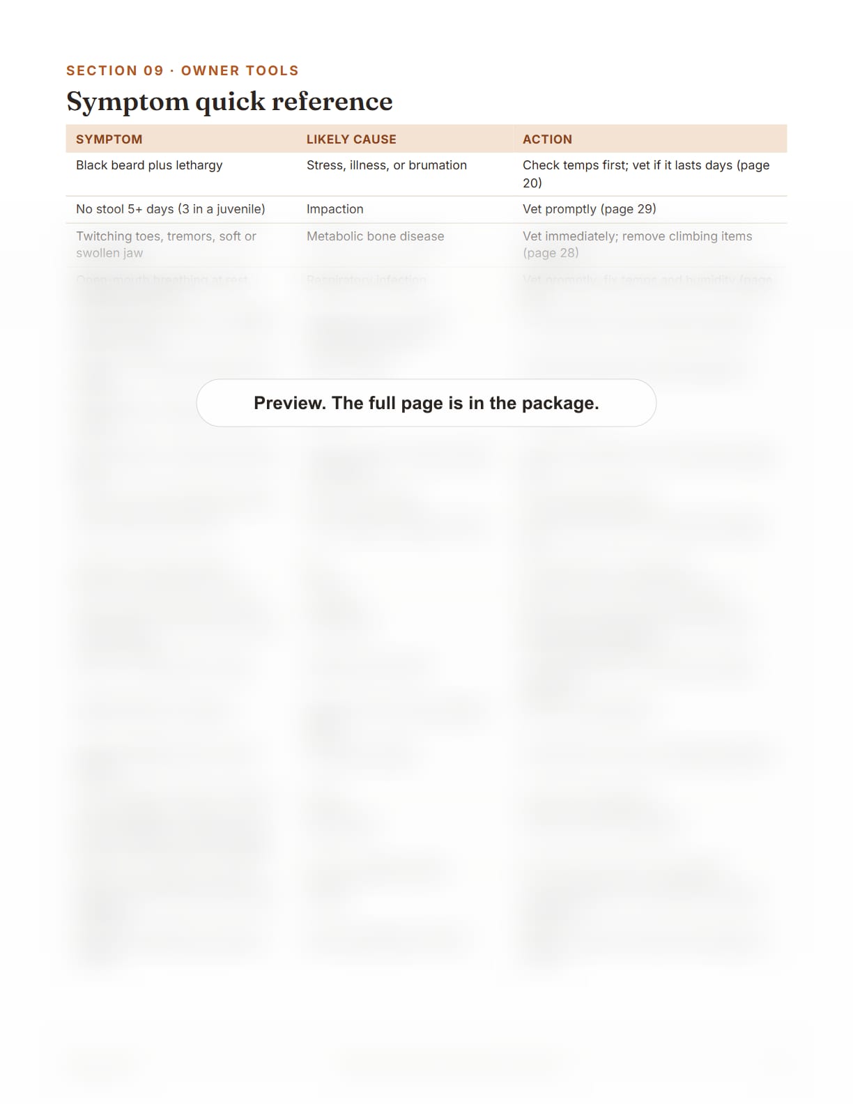Bearded Dragon Care Package, page 39: Symptom quick reference table