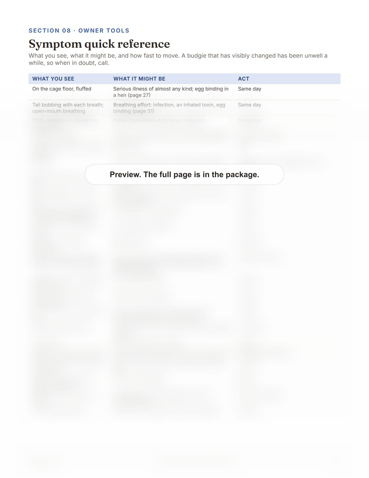 Budgie Care Package, page 41: Symptom quick reference table