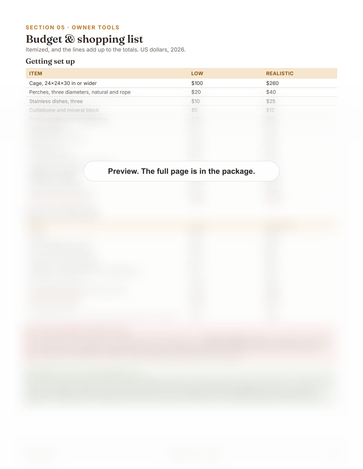 Cockatiel Care Package, page 30: Budget and shopping list