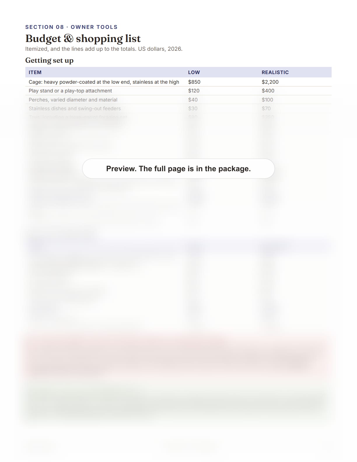 Cockatoo Care Package, page 34: Budget and shopping list