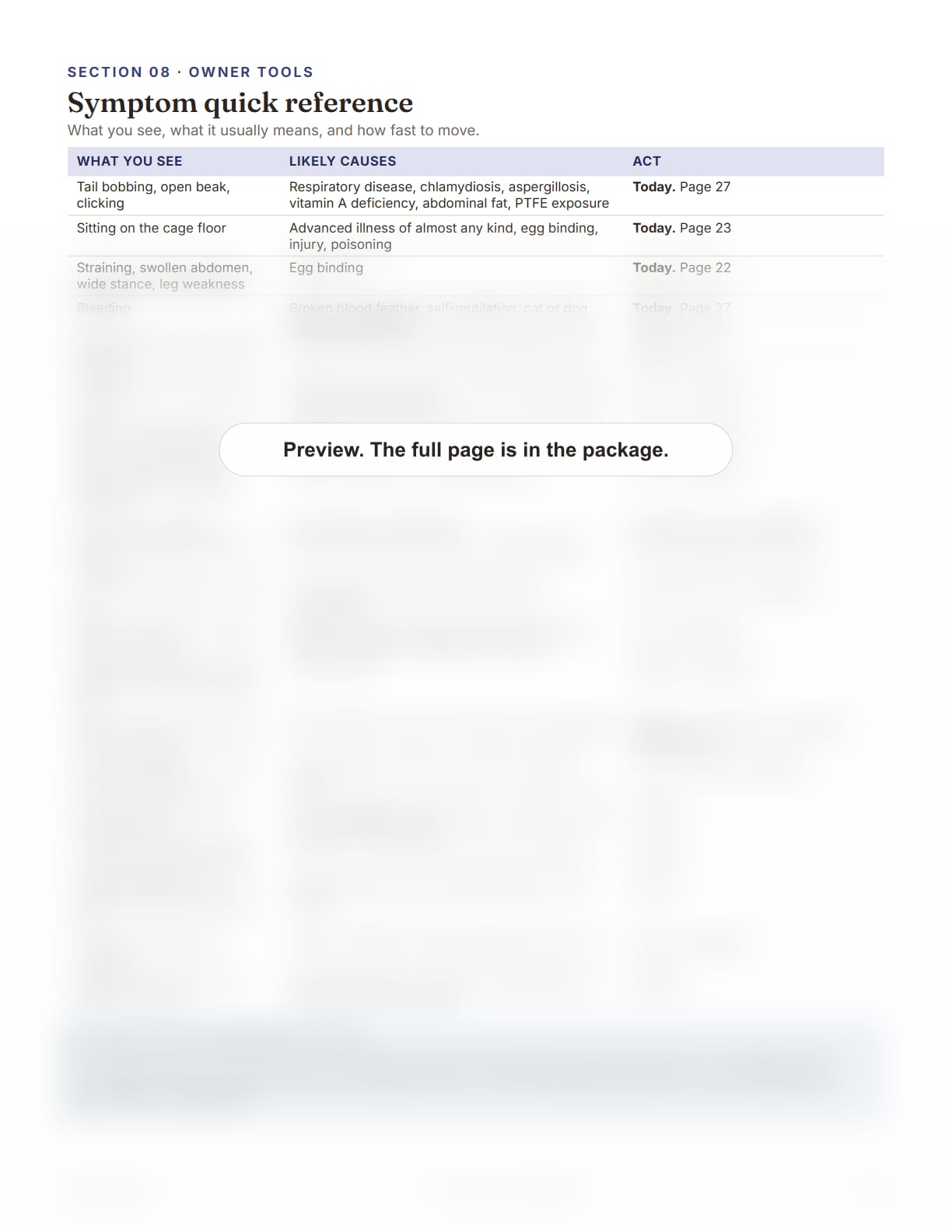 Cockatoo Care Package, page 36: Symptom quick reference table