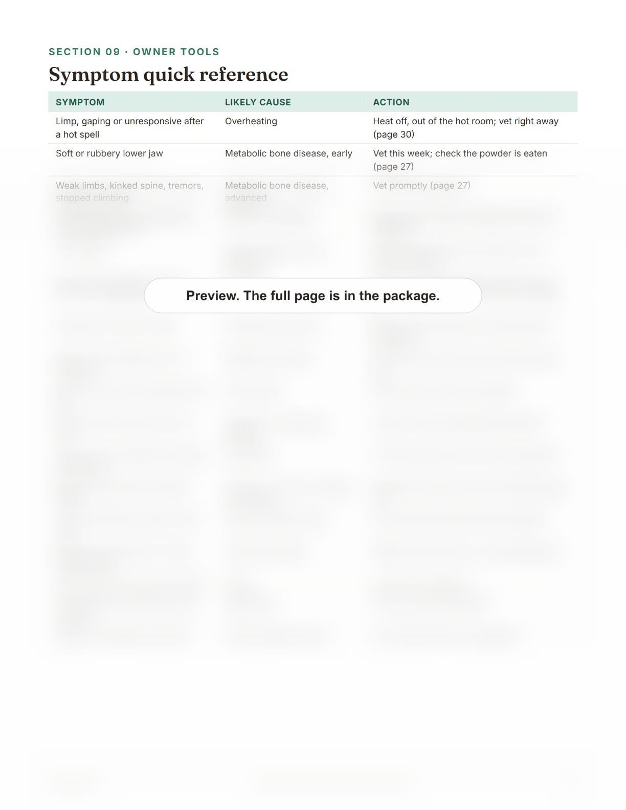 Crested Gecko Care Package, page 37: Symptom quick reference table