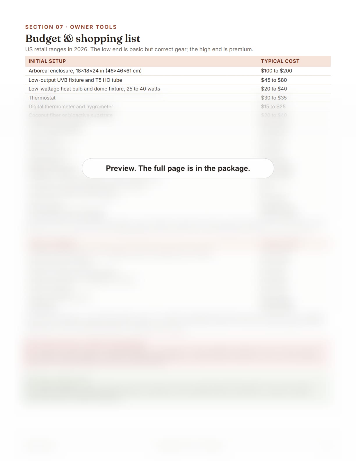 Gargoyle Gecko Care Package, page 30: Budget and shopping list, setup and yearly costs