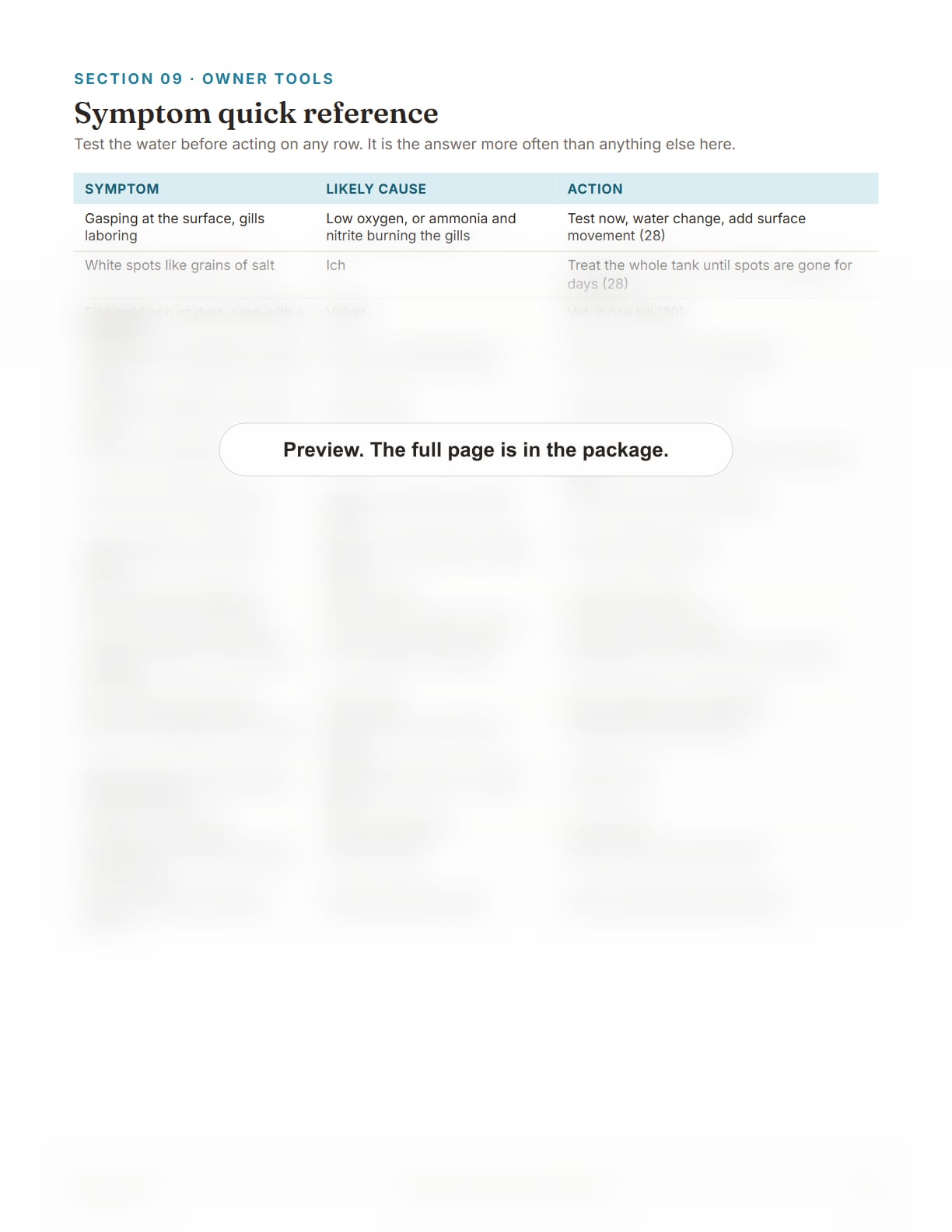 Goldfish Care Package, page 38: Symptom quick reference table
