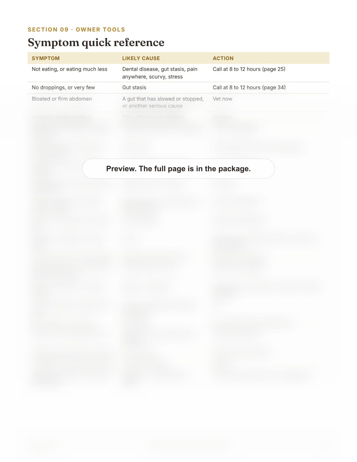 Guinea Pig Care Package, page 40: Symptom quick reference table