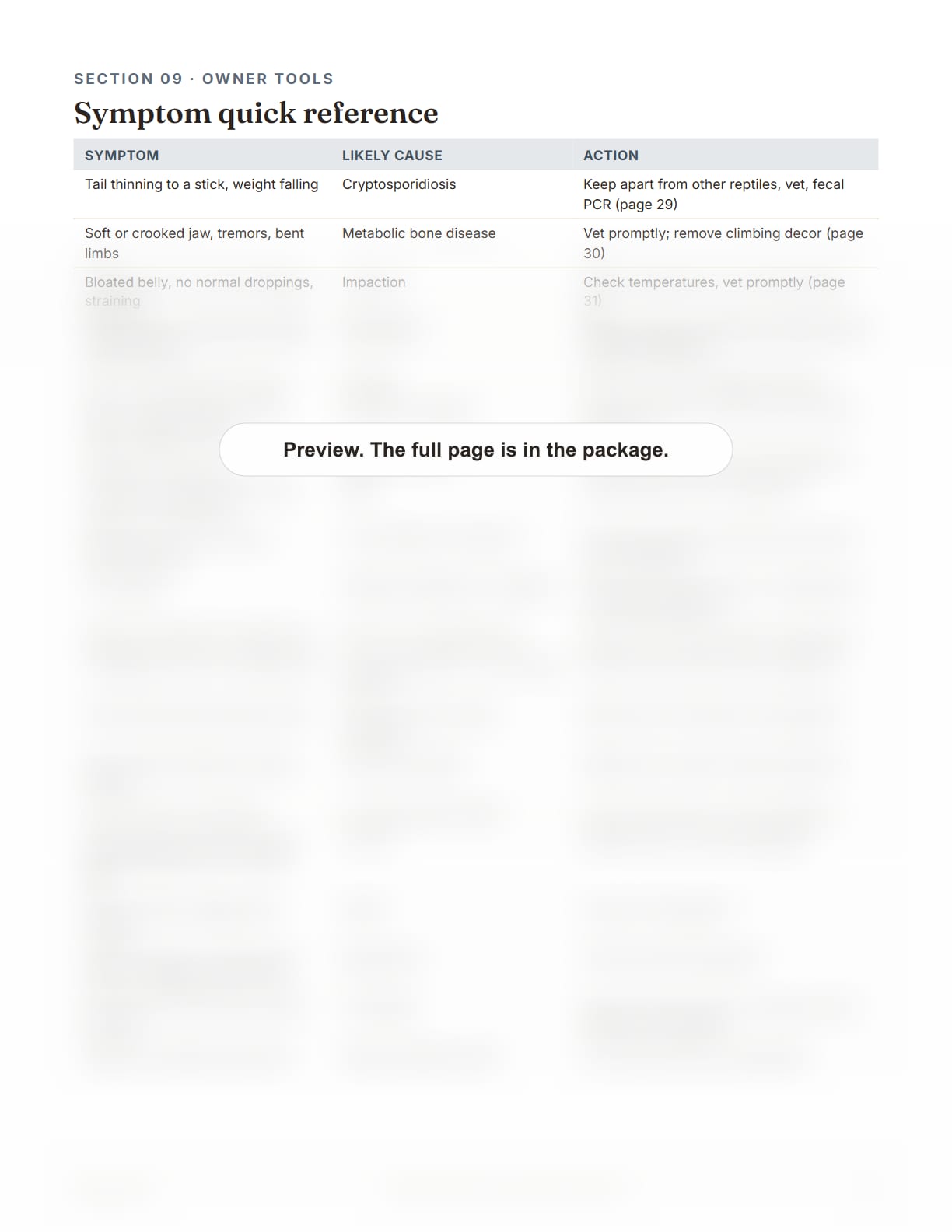 Leopard Gecko Care Package, page 40: Symptom quick reference table