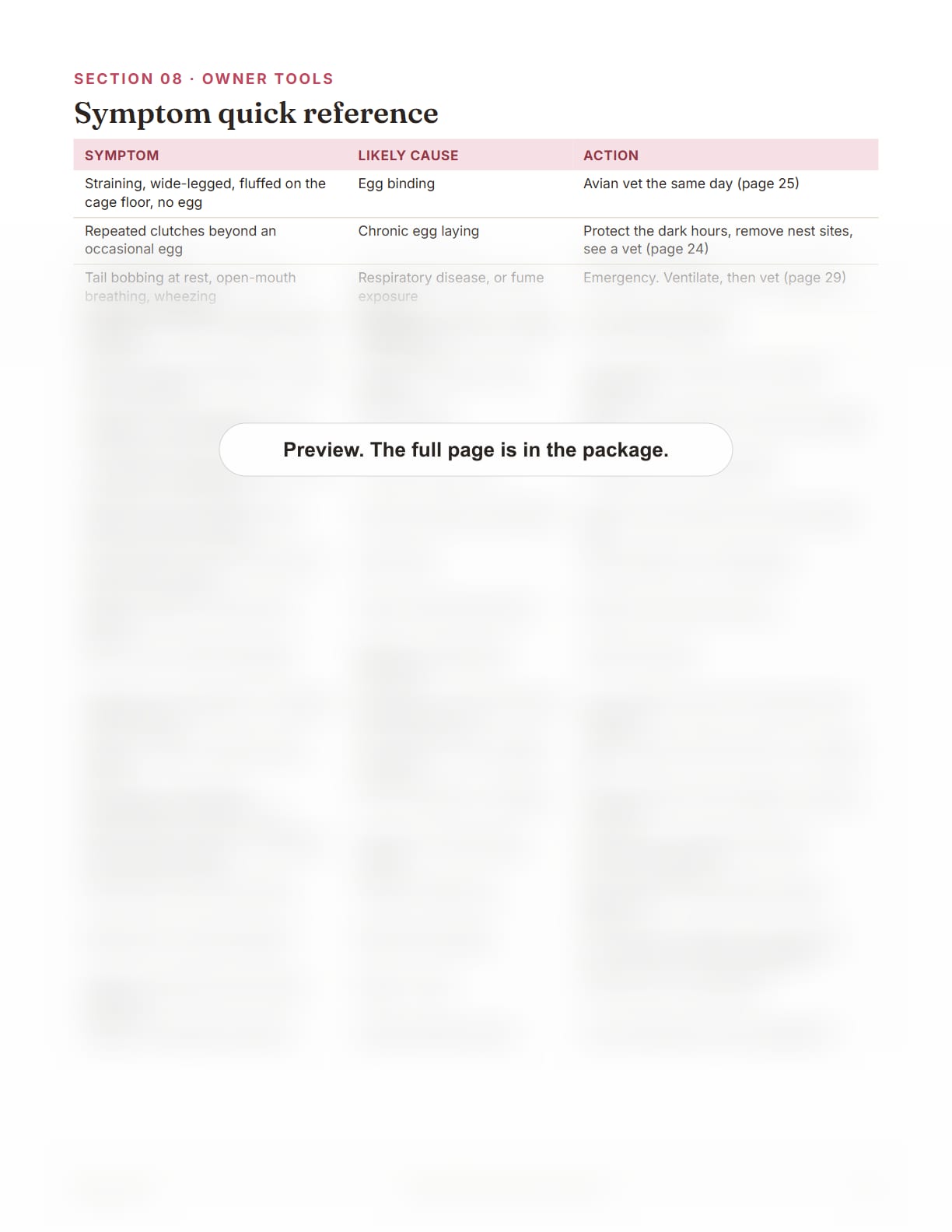 Lovebird Care Package, page 38: Symptom quick reference table