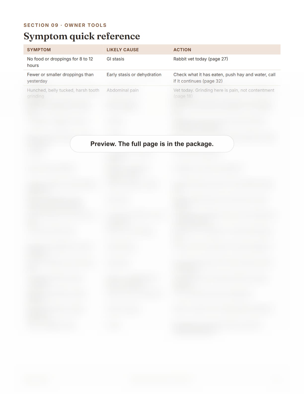 Rabbit Care Package, page 38: Symptom quick reference table