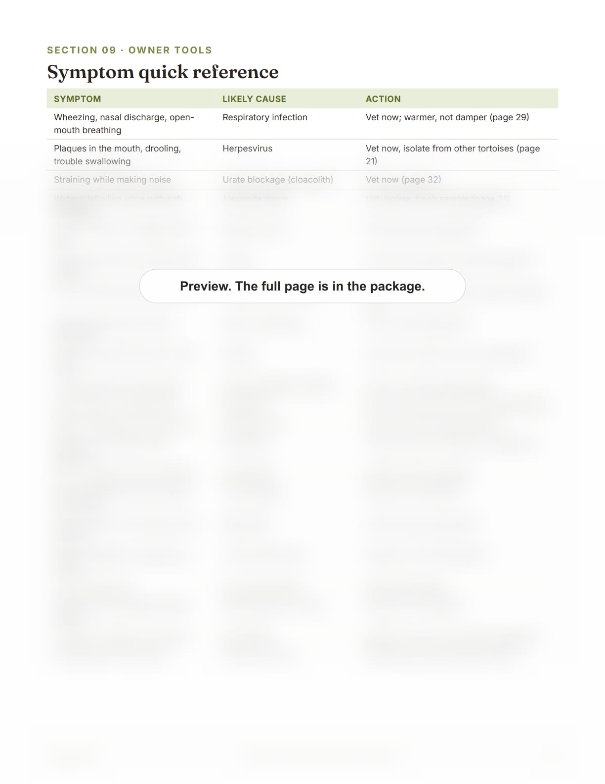 Russian Tortoise Care Package, page 39: Symptom quick reference table